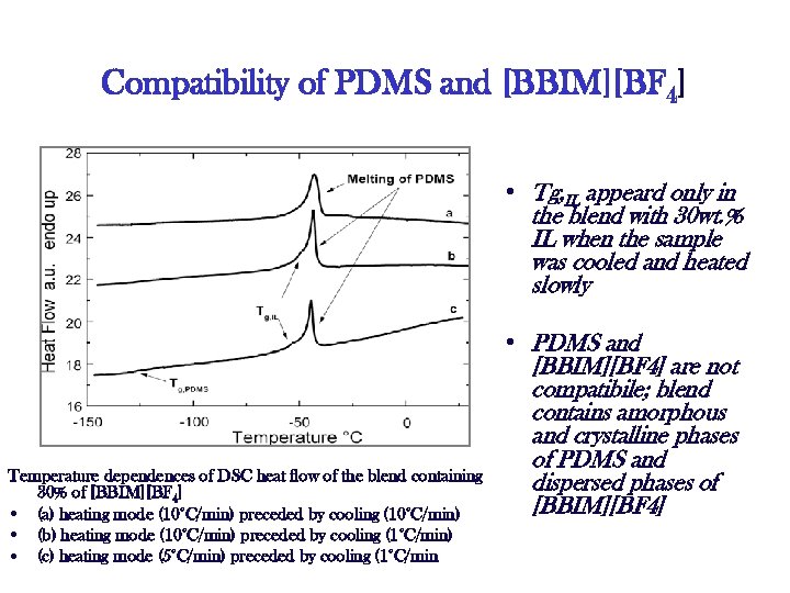 Compatibility of PDMS and [BBIM][BF 4] • Tg, IL appeard only in the blend