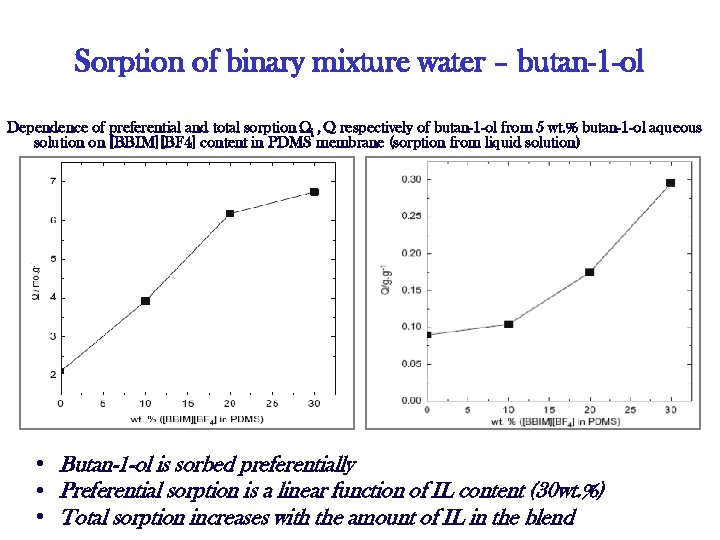 Sorption of binary mixture water – butan-1 -ol Dependence of preferential and total sorption