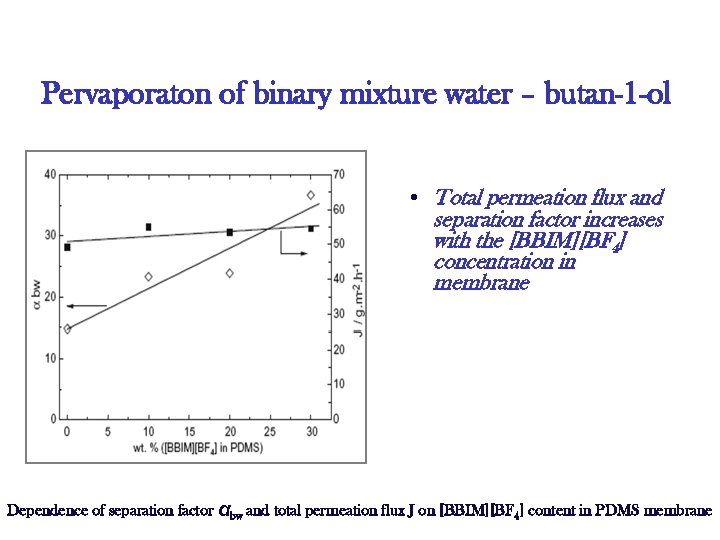 Pervaporaton of binary mixture water – butan-1 -ol • Total permeation flux and separation