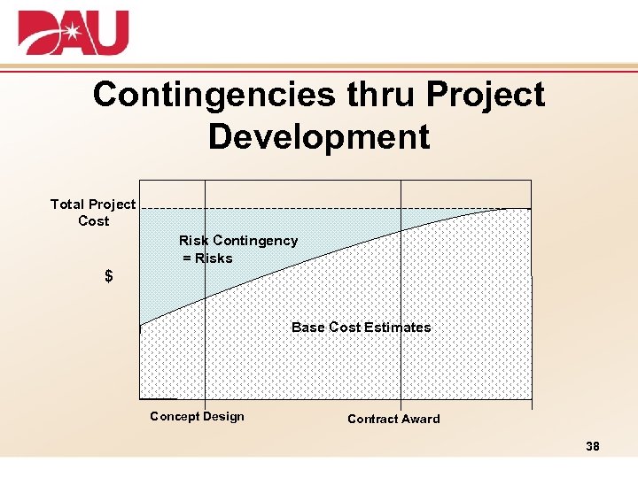 Contingencies thru Project Development Total Project Cost Risk Contingency = Risks $ Base Cost