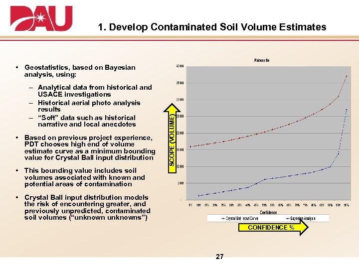 1. Develop Contaminated Soil Volume Estimates – Analytical data from historical and USACE investigations