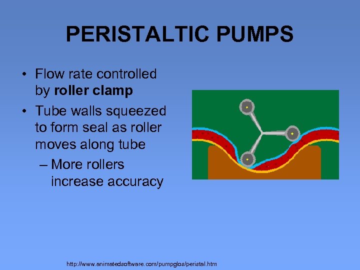 PERISTALTIC PUMPS • Flow rate controlled by roller clamp • Tube walls squeezed to