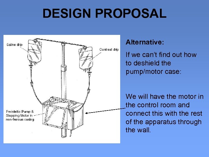 DESIGN PROPOSAL Alternative: If we can’t find out how to deshield the pump/motor case: