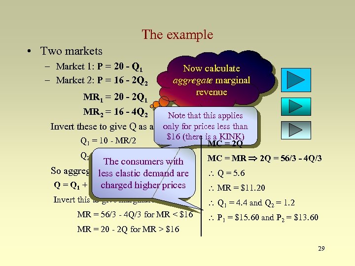 The example • Two markets – Market 1: P = 20 - Q 1