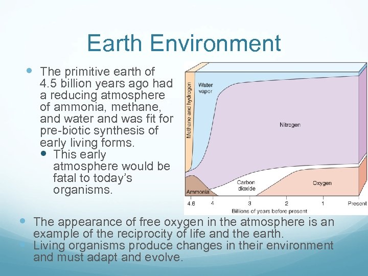 Earth Environment The primitive earth of 4. 5 billion years ago had a reducing