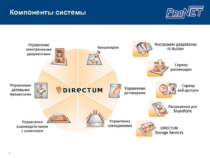 Системы работы документов