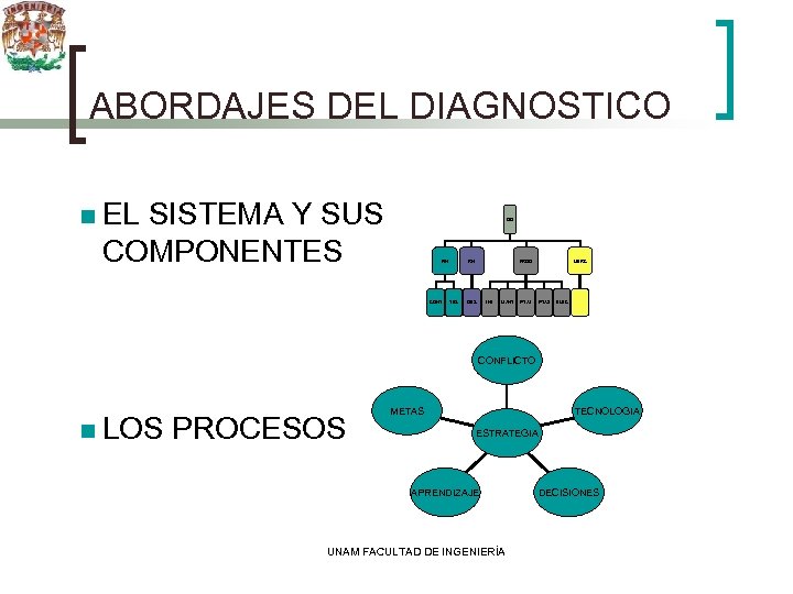 ABORDAJES DEL DIAGNOSTICO n EL SISTEMA Y SUS COMPONENTES DG FIN CONT RH TES