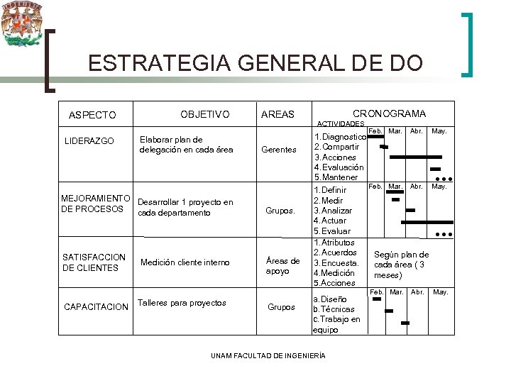 ESTRATEGIA GENERAL DE DO ASPECTO LIDERAZGO OBJETIVO Elaborar plan de delegación en cada área