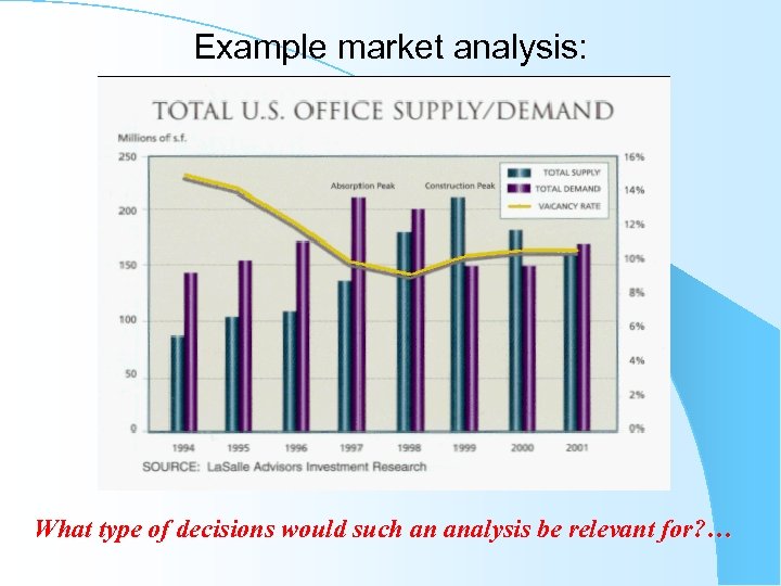 Example market analysis: What type of decisions would such an analysis be relevant for?