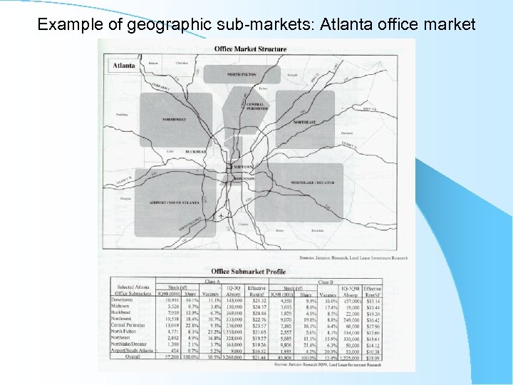 Example of geographic sub-markets: Atlanta office market 