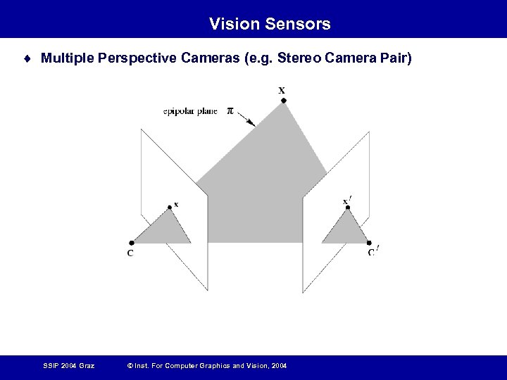 Vision Sensors ¨ Multiple Perspective Cameras (e. g. Stereo Camera Pair) SSIP 2004 Graz