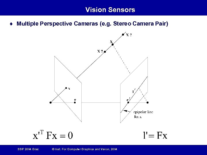 Vision Sensors ¨ Multiple Perspective Cameras (e. g. Stereo Camera Pair) SSIP 2004 Graz