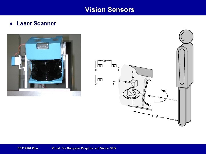 Vision Sensors ¨ Laser Scanner SSIP 2004 Graz © Inst. For Computer Graphics and