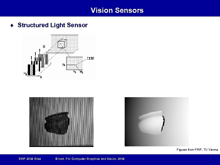 Vision Sensors ¨ Structured Light Sensor Figures from PRIP, TU Vienna SSIP 2004 Graz