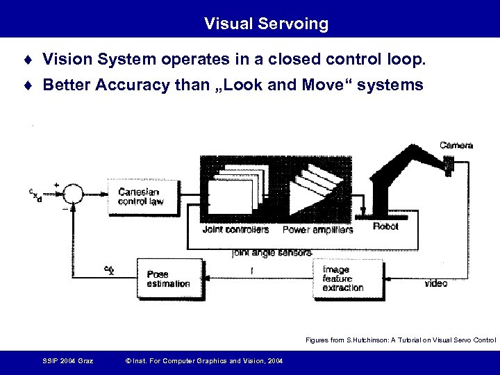 Visual Servoing ¨ Vision System operates in a closed control loop. ¨ Better Accuracy