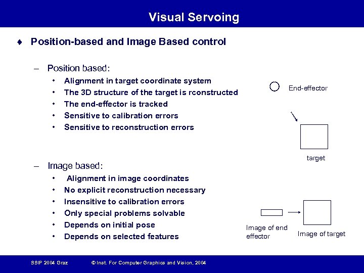 Visual Servoing ¨ Position-based and Image Based control – Position based: • • •