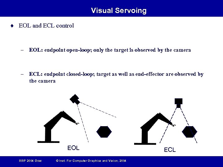 Visual Servoing ¨ EOL and ECL control – EOL: endpoint open-loop; only the target