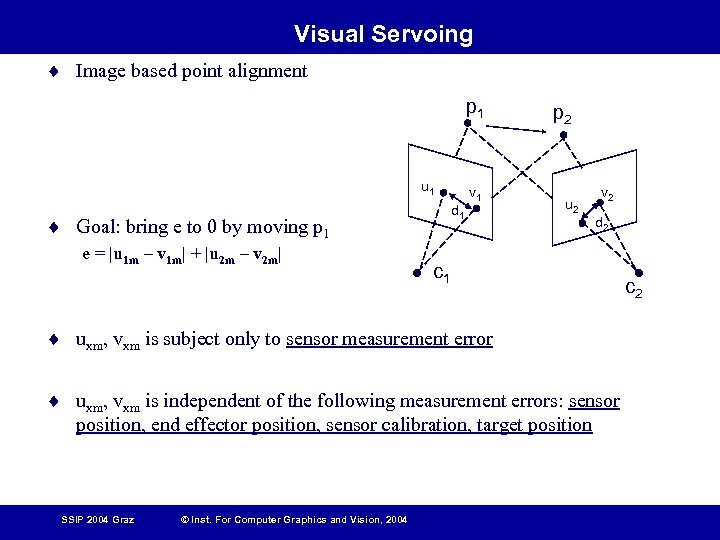 Visual Servoing ¨ Image based point alignment p 1 u 1 d 1 ¨