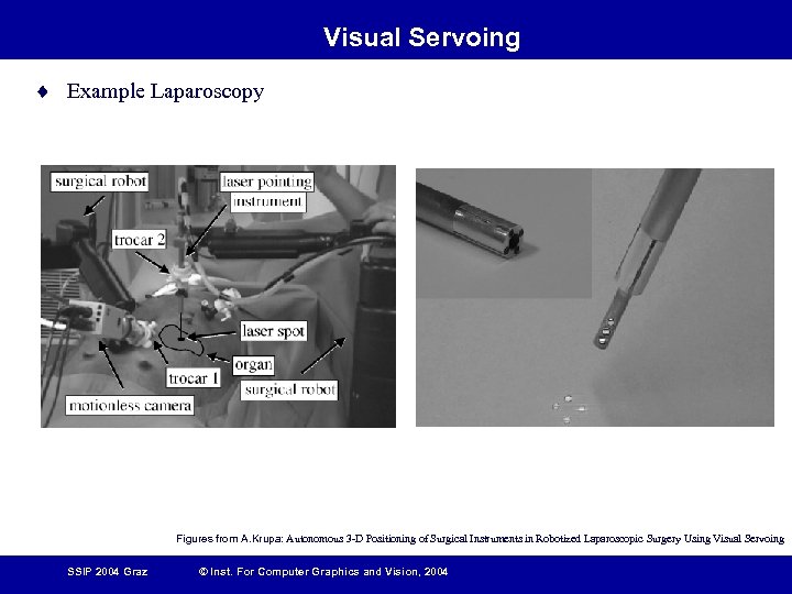 Visual Servoing ¨ Example Laparoscopy Figures from A. Krupa: Autonomous 3 -D Positioning of