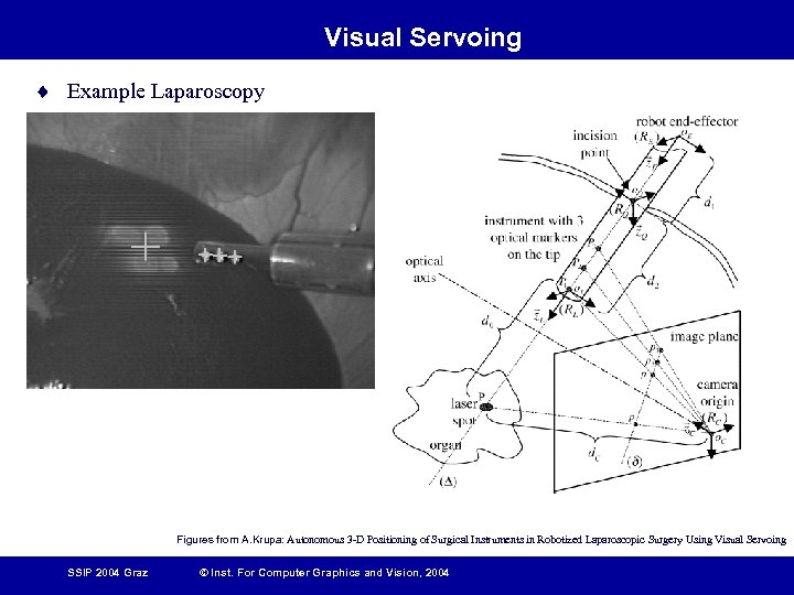 Visual Servoing ¨ Example Laparoscopy Figures from A. Krupa: Autonomous 3 -D Positioning of