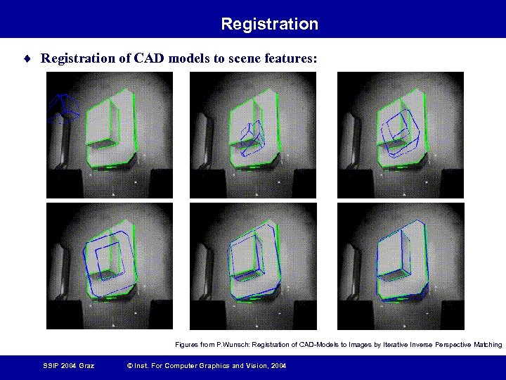 Registration ¨ Registration of CAD models to scene features: Figures from P. Wunsch: Registration