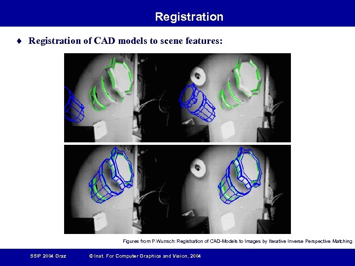 Registration ¨ Registration of CAD models to scene features: Figures from P. Wunsch: Registration