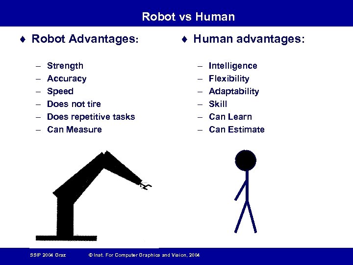 Robot vs Human ¨ Robot Advantages: – – – Strength Accuracy Speed Does not