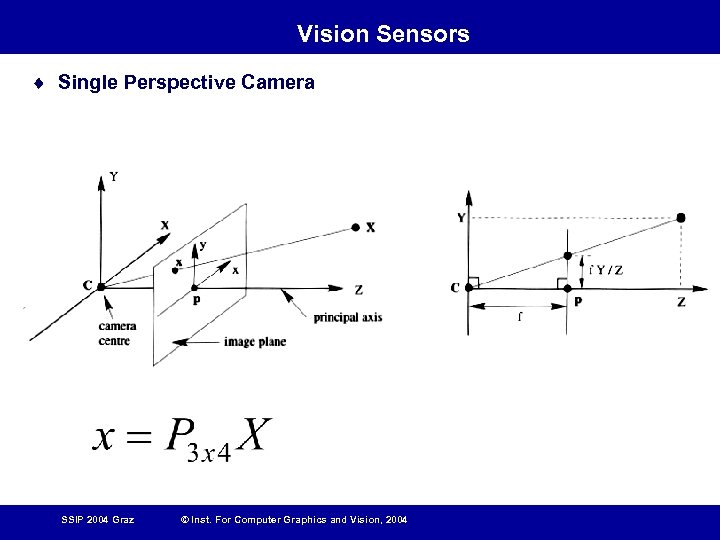 Vision Sensors ¨ Single Perspective Camera SSIP 2004 Graz © Inst. For Computer Graphics