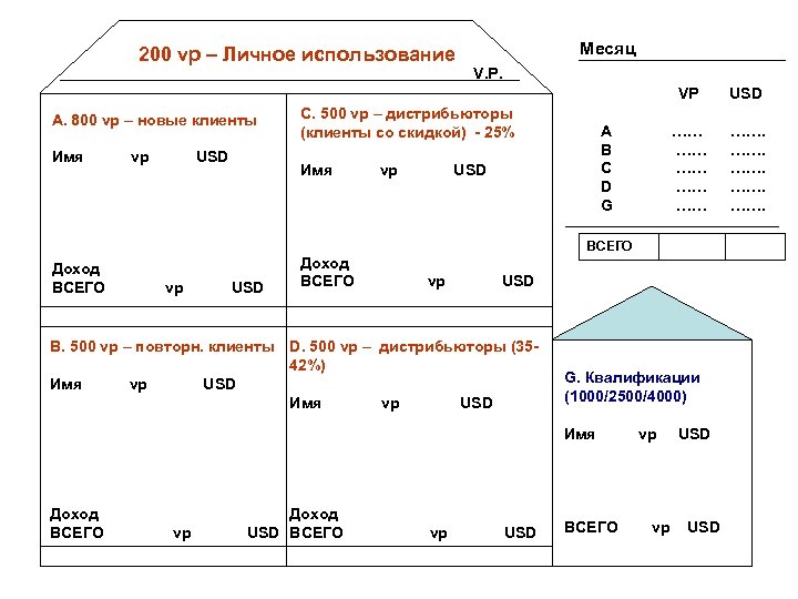 200 vp – Личное использование Месяц V. P. VP A. 800 vp – новые