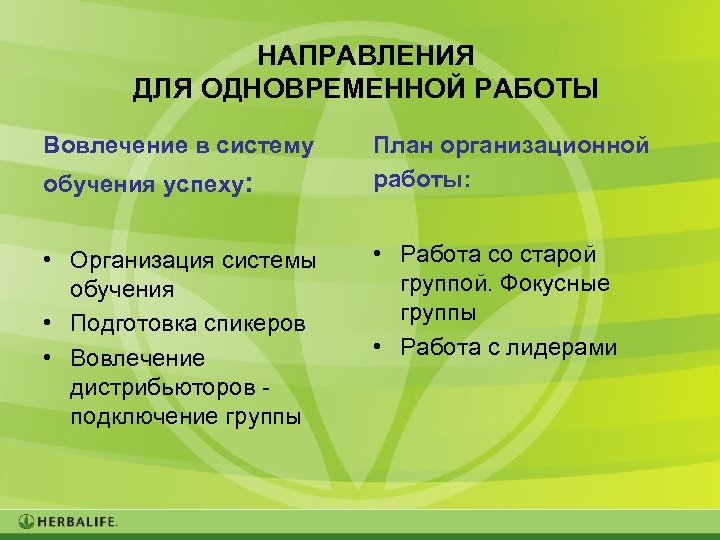 НАПРАВЛЕНИЯ ДЛЯ ОДНОВРЕМЕННОЙ РАБОТЫ Вовлечение в систему обучения успеху: • Организация системы обучения •