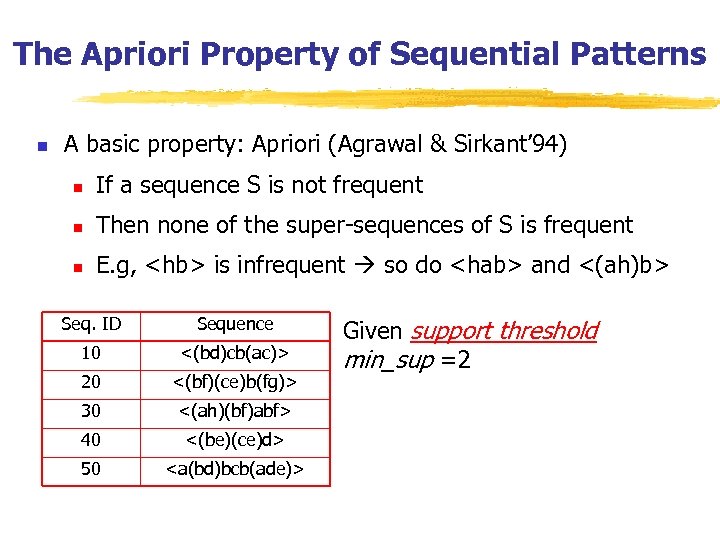 The Apriori Property of Sequential Patterns n A basic property: Apriori (Agrawal & Sirkant’