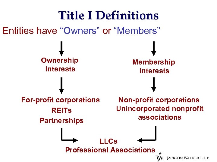 Title I Definitions Entities have “Owners” or “Members” Ownership Interests For-profit corporations REITs Partnerships