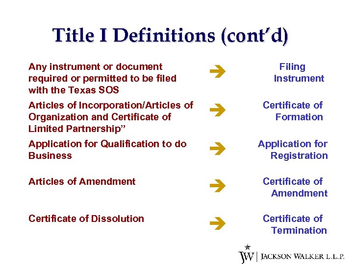 Title I Definitions (cont’d) Any instrument or document required or permitted to be filed