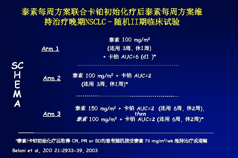 泰素每周方案联合卡铂初始化疗后泰素每周方案维 持治疗晚期NSCLC–随机II期临床试验 泰素 100 mg/m 2 Arm 1 SC H E M A (连用