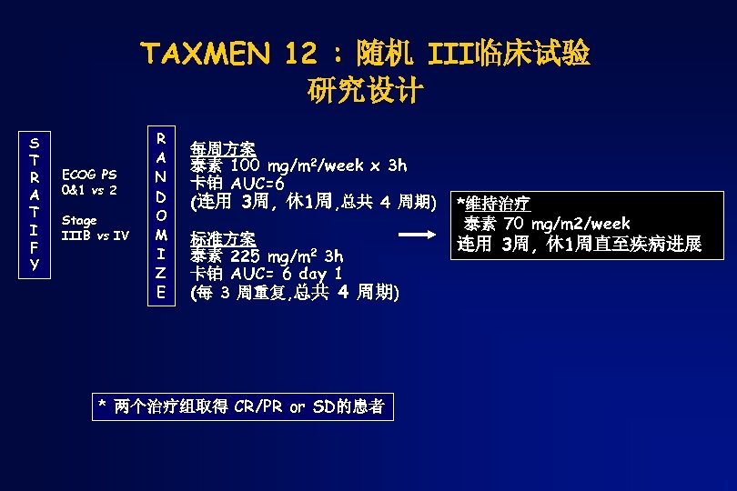 TAXMEN 12 : 随机 III临床试验 研究设计 S T R A T I F Y