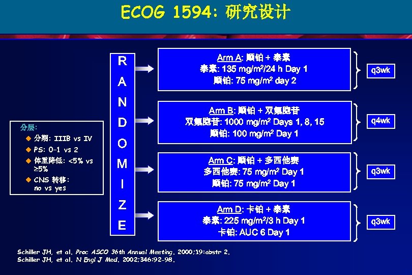 ECOG 1594: 研究设计 R A N 分层: u 分期: IIIB vs IV D u