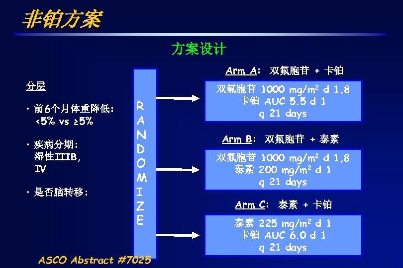 非铂方案 方案设计 Arm A: 双氟胞苷 + 卡铂 分层 • 前6个月体重降低: <5% vs ≥ 5%