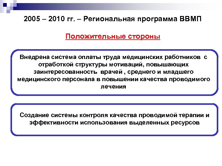 2005 – 2010 гг. – Региональная программа ВВМП Положительные стороны Внедрена система оплаты труда