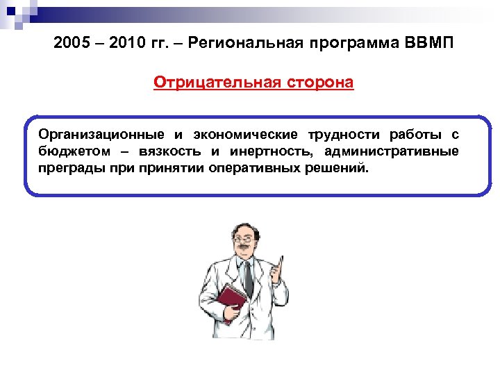 2005 – 2010 гг. – Региональная программа ВВМП Отрицательная сторона Организационные и экономические трудности