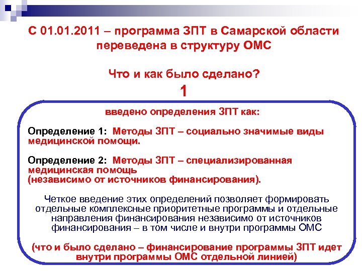 С 01. 2011 – программа ЗПТ в Самарской области переведена в структуру ОМС Что