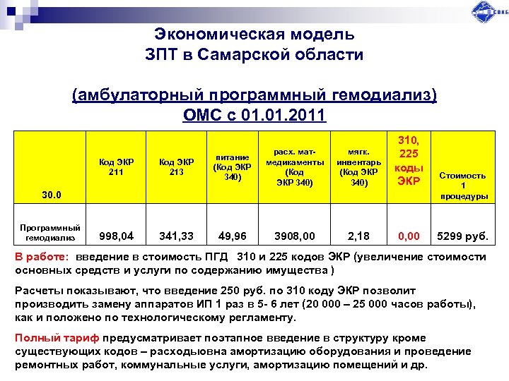 Экономическая модель ЗПТ в Самарской области (амбулаторный программный гемодиализ) ОМС с 01. 2011 Код