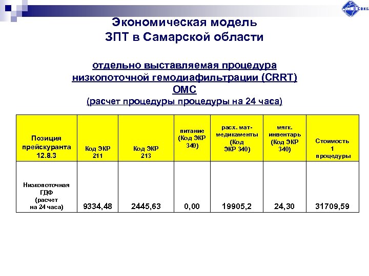 Экономическая модель ЗПТ в Самарской области отдельно выставляемая процедура низкопоточной гемодиафильтрации (CRRT) ОМС (расчет