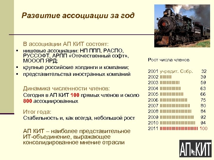 Развитие ассоциации за год В ассоциации АП КИТ состоят: § нишевые ассоциации: НП ППП,