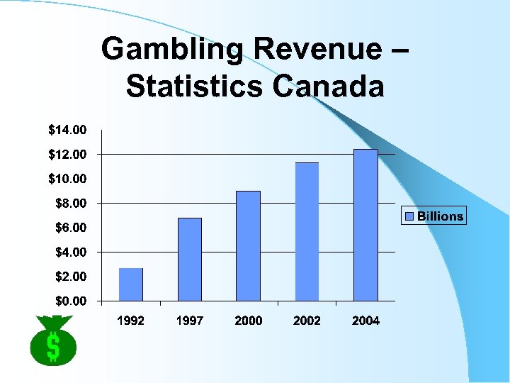 Gambling Revenue – Statistics Canada 