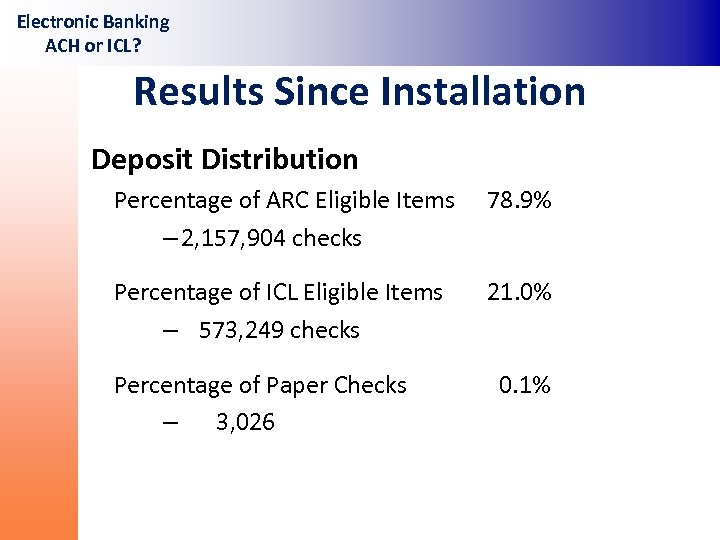 Electronic Banking ACH or ICL? Results Since Installation Deposit Distribution Percentage of ARC Eligible