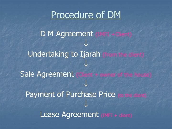 Procedure of DM D M Agreement (IMFI +Client) Undertaking to Ijarah (from the client)