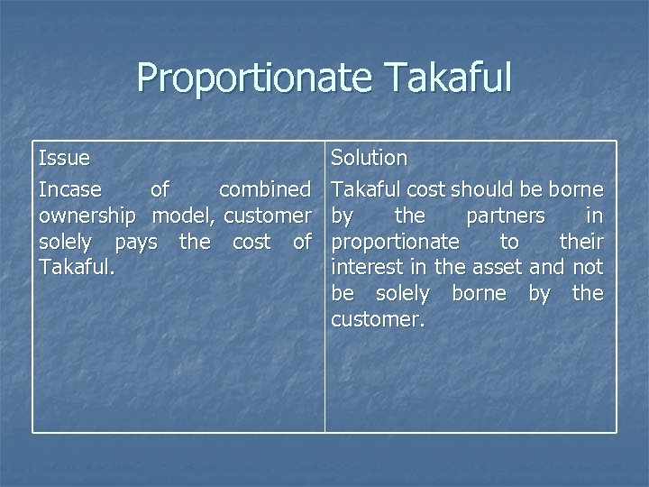 Proportionate Takaful Issue Incase of combined ownership model, customer solely pays the cost of