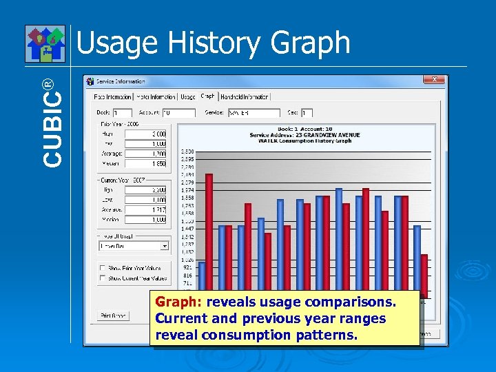 CUBIC® Usage History Graph: reveals usage comparisons. Current and previous year ranges reveal consumption