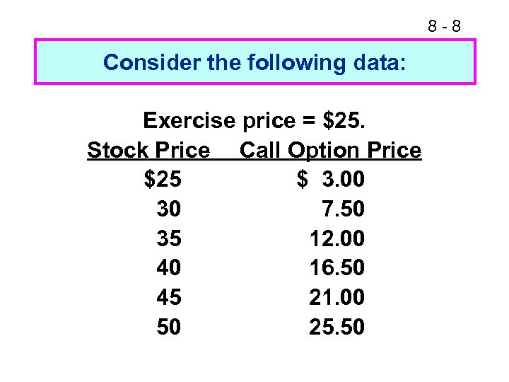 8 -8 Consider the following data: Exercise price = $25. Stock Price Call Option