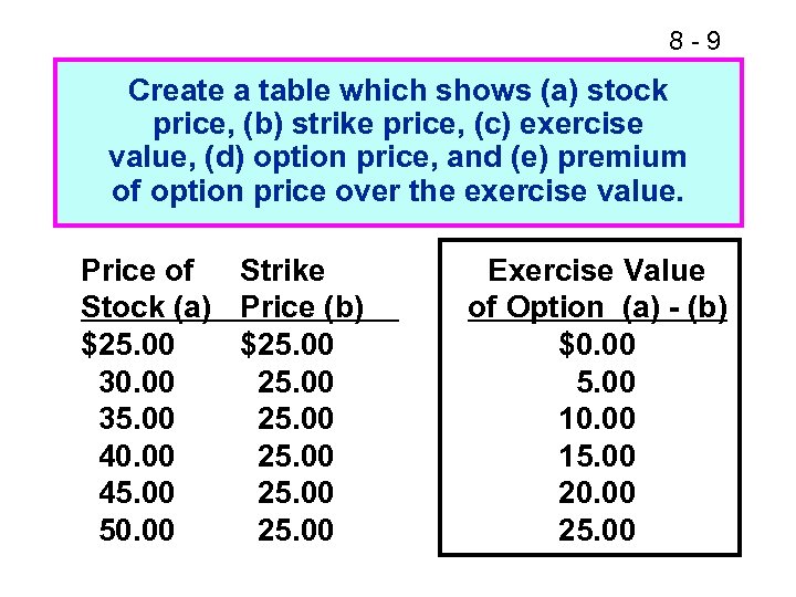 8 -9 Create a table which shows (a) stock price, (b) strike price, (c)